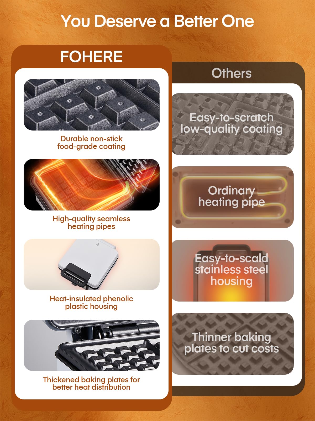 FOHERE compact design with cord storage saves space