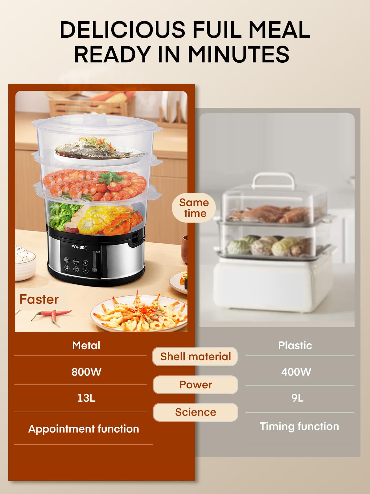 FOHERE 60 minute timer supports precise cooking planning