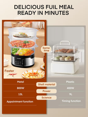 FOHERE 60 minute timer supports precise cooking planning