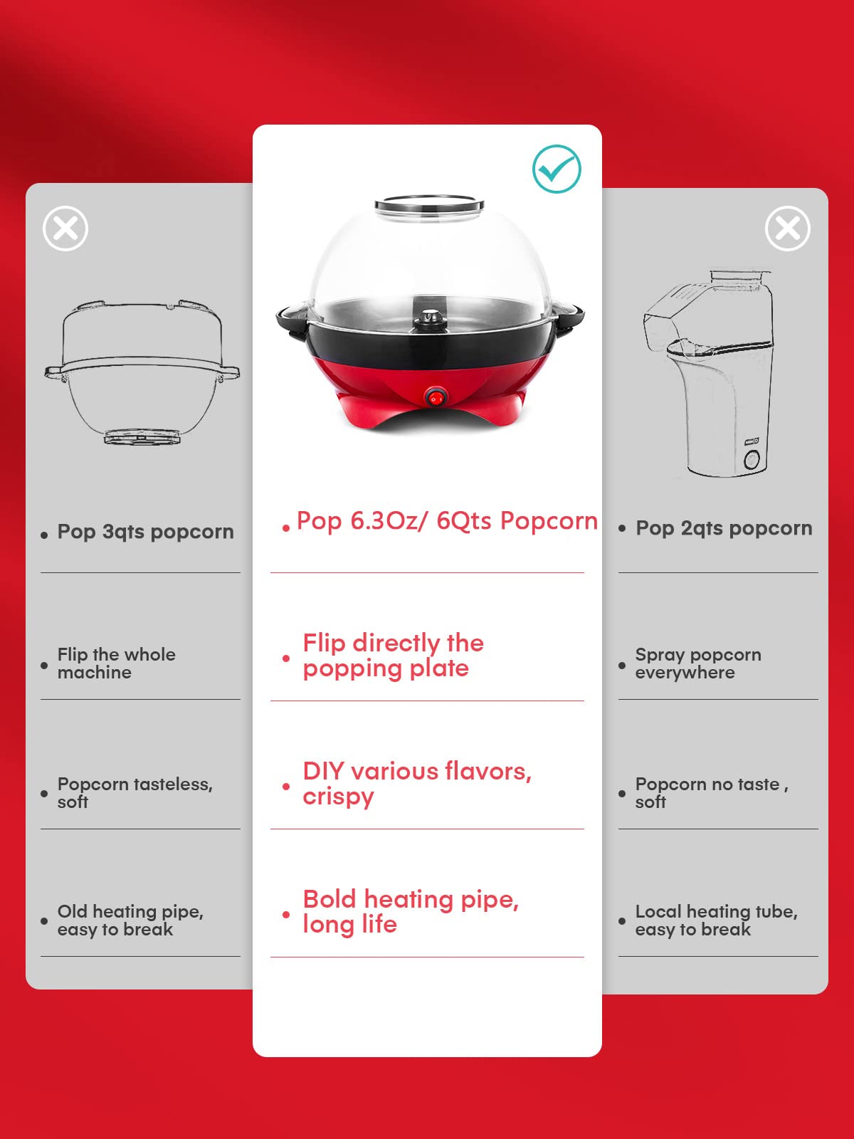 FOHERE vented cover design helps control steam and melty butter during popping