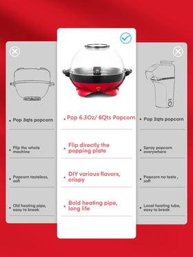 FOHERE vented cover design helps control steam and melty butter during popping