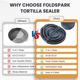 Foldspark 10-inch tortilla sealer handles large tortillas and family meals.