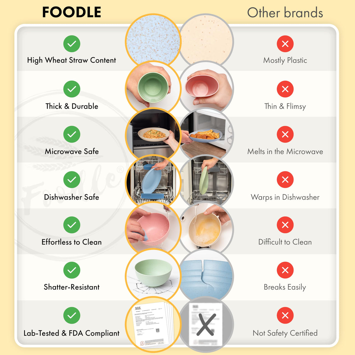 FOODLE wheat straw cups demonstrate microwave-safe versatility for quick meals and drinks.