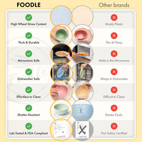 FOODLE wheat straw cups demonstrate microwave-safe versatility for quick meals and drinks.