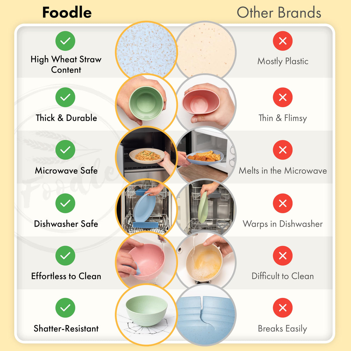 FOODLE camping setup shows compact, travel-friendly dinnerware for outdoor adventures
