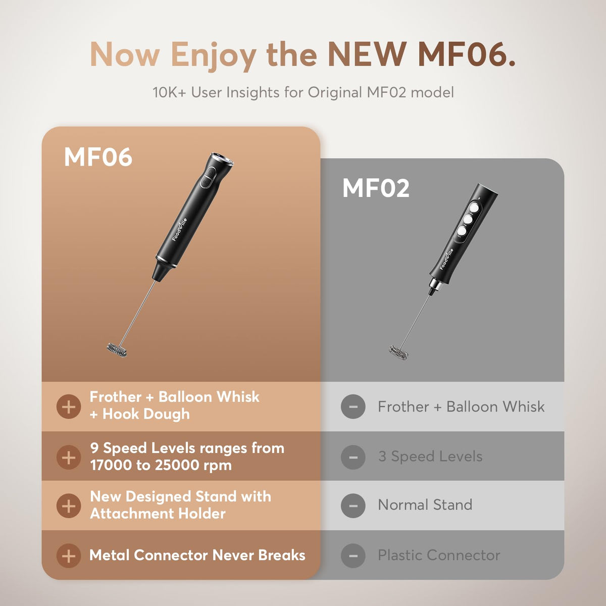 FoodVille MF06 nine-speed motor offers control for silky foam.