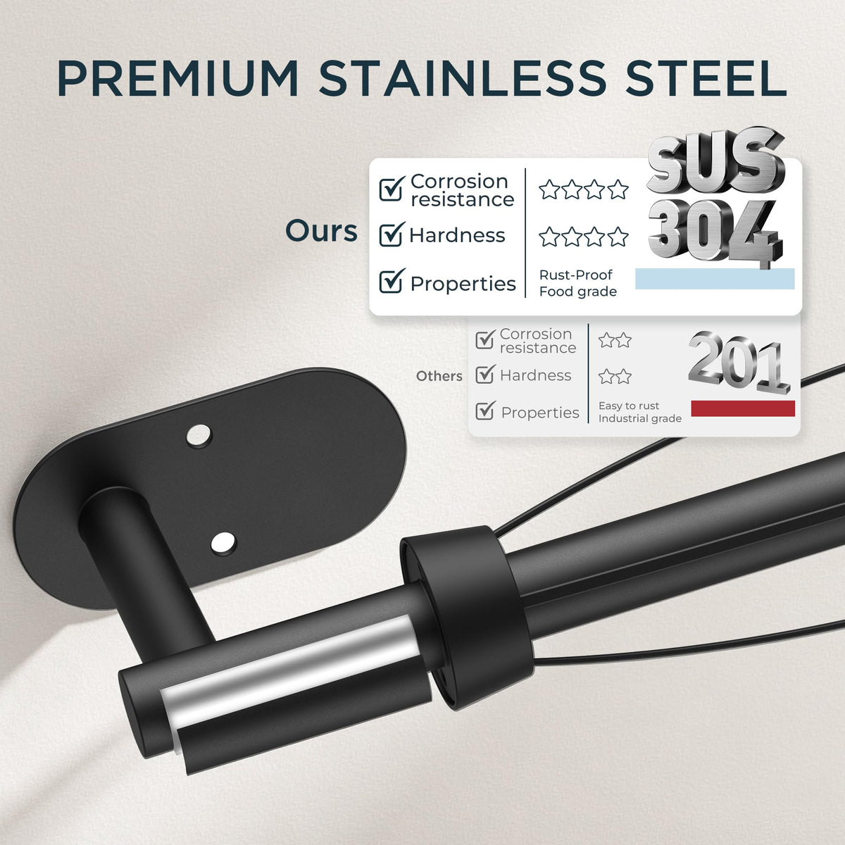 FORIOUS drill-in hardware included for secure wall mounting