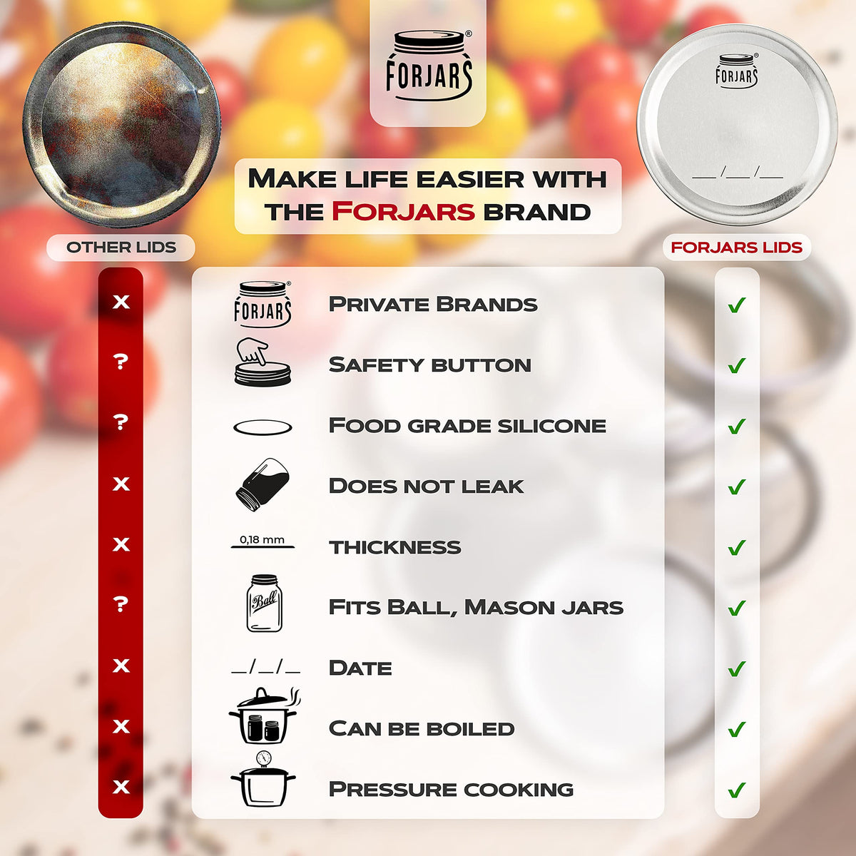 FORJARS brand story shot emphasizes passion for jars and dedicated customer support.