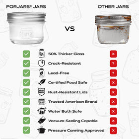 FORJARS smooth exterior with embossed logo for labeling.