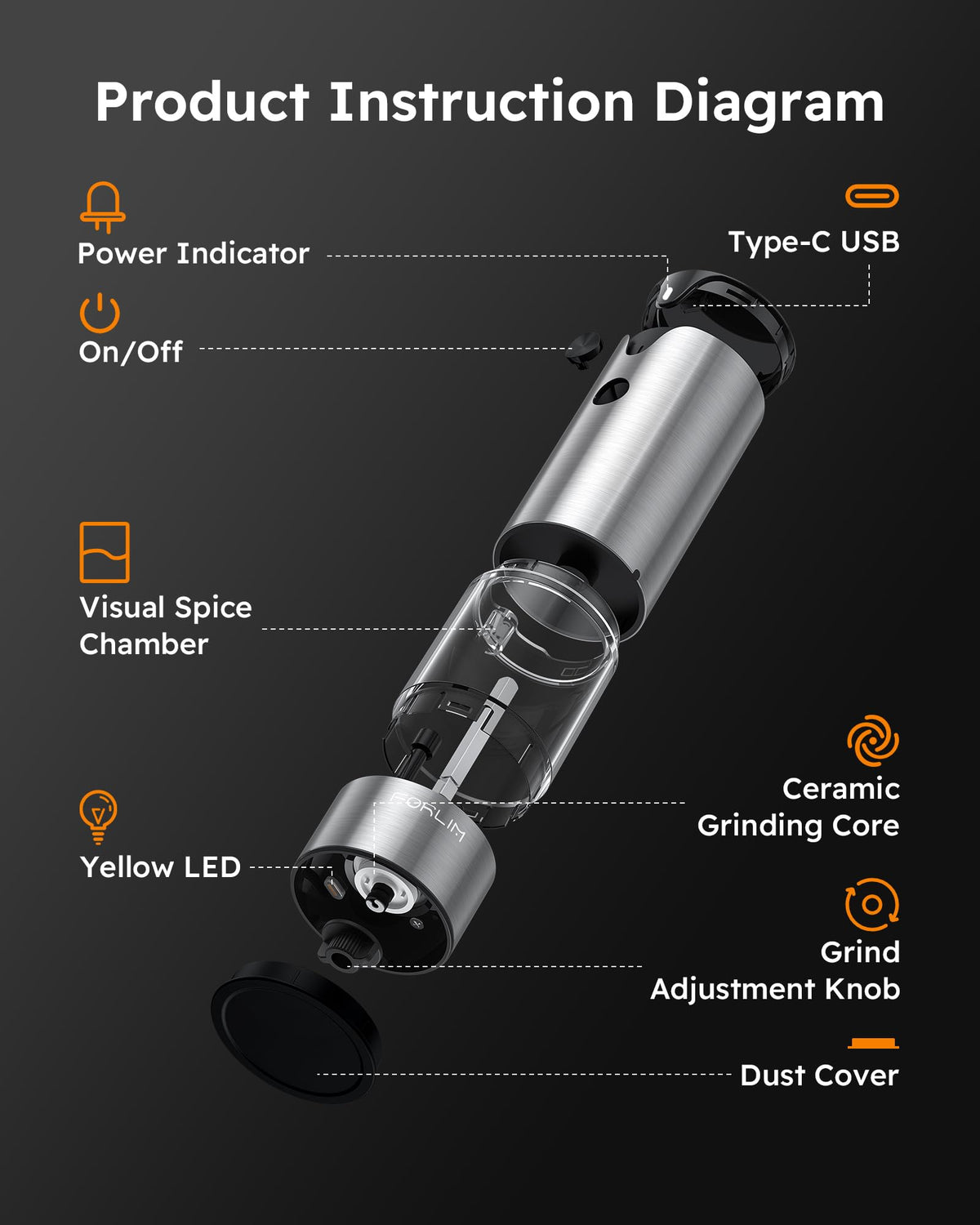 FORLIM two grinders on countertop showcase modern kitchen design.