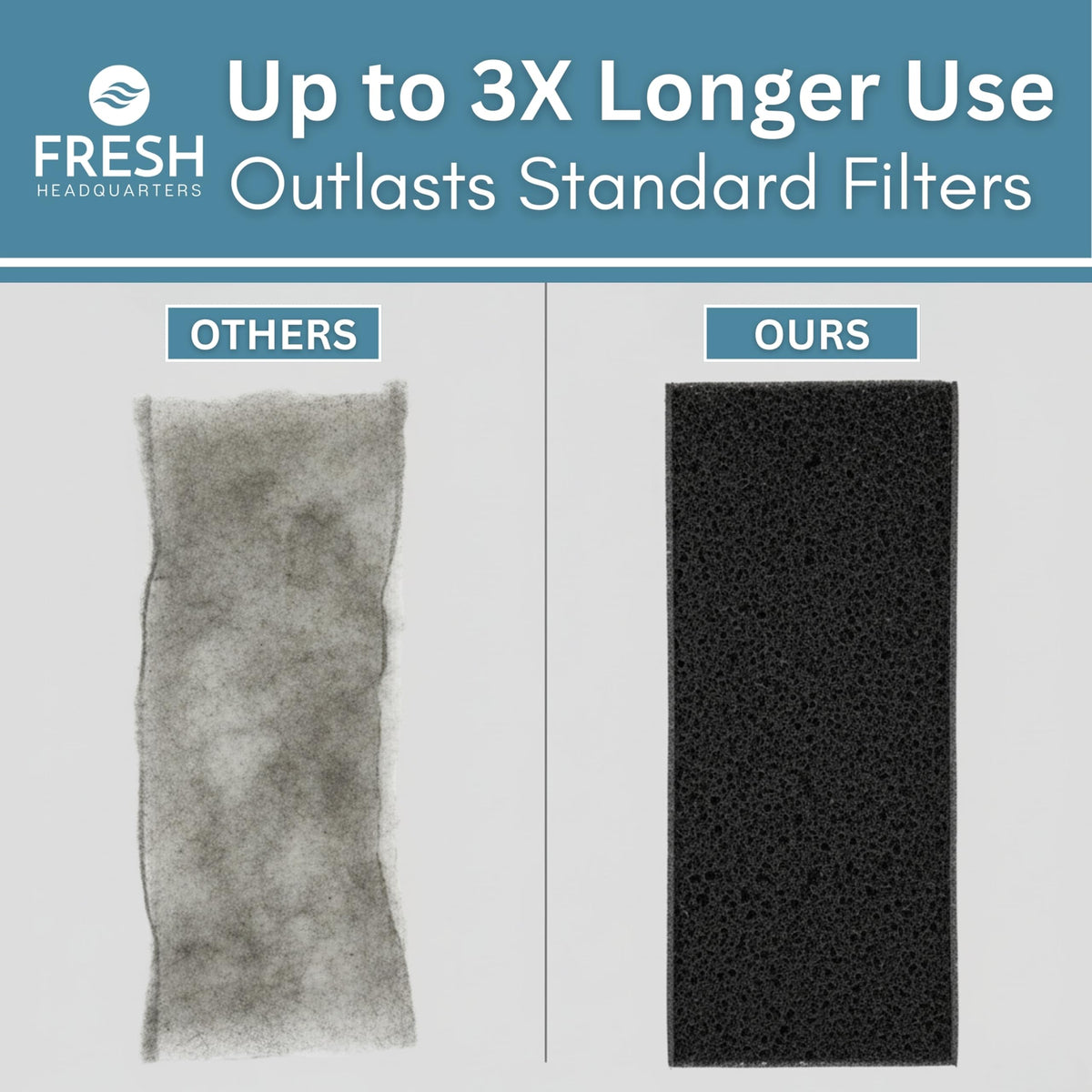 Fresh Headquarters two-pack packaging view showing double filtration supply.