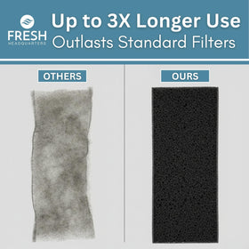 Fresh Headquarters two-pack packaging view showing double filtration supply.