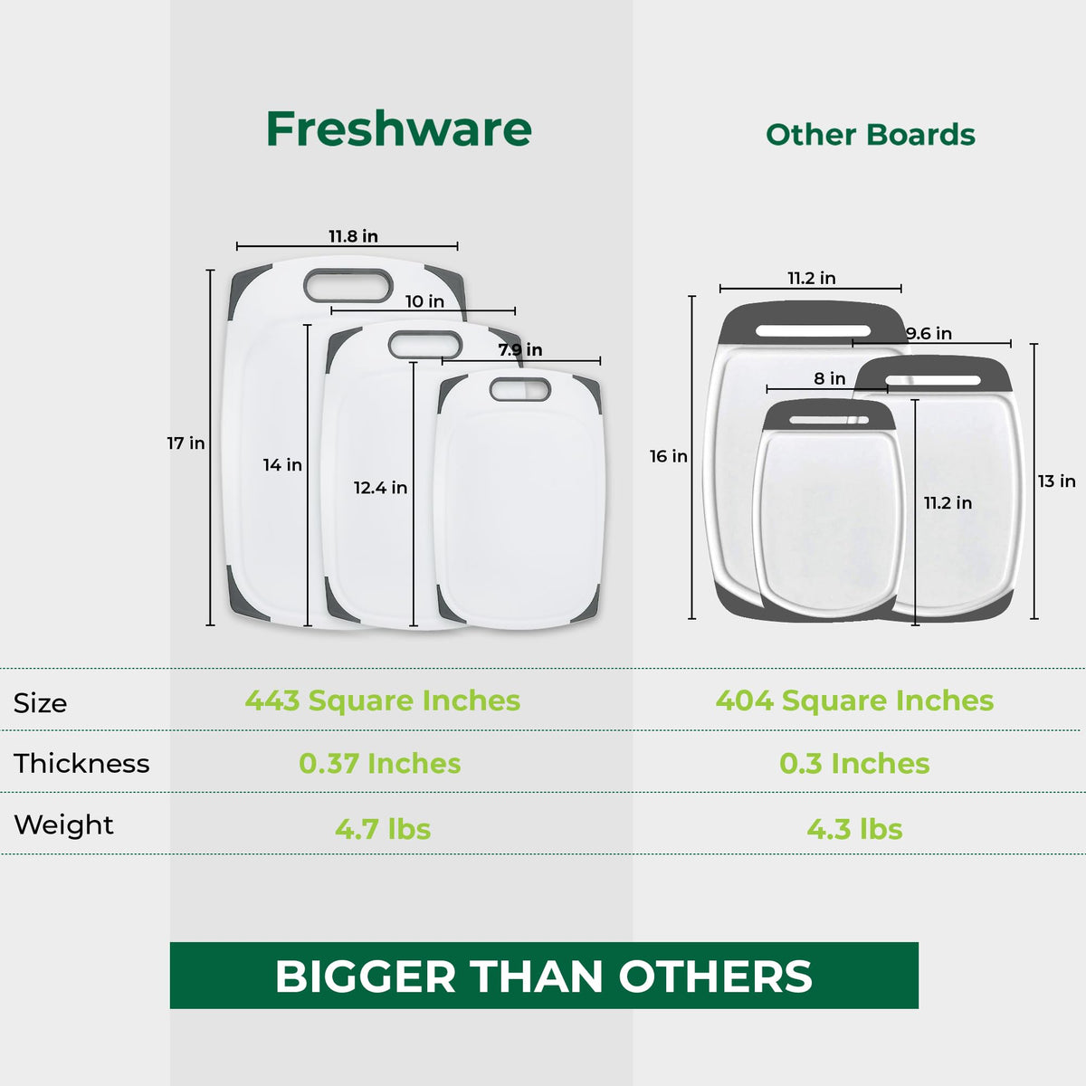 Freshware extra-large board providing generous workspace for meats and cheeses.