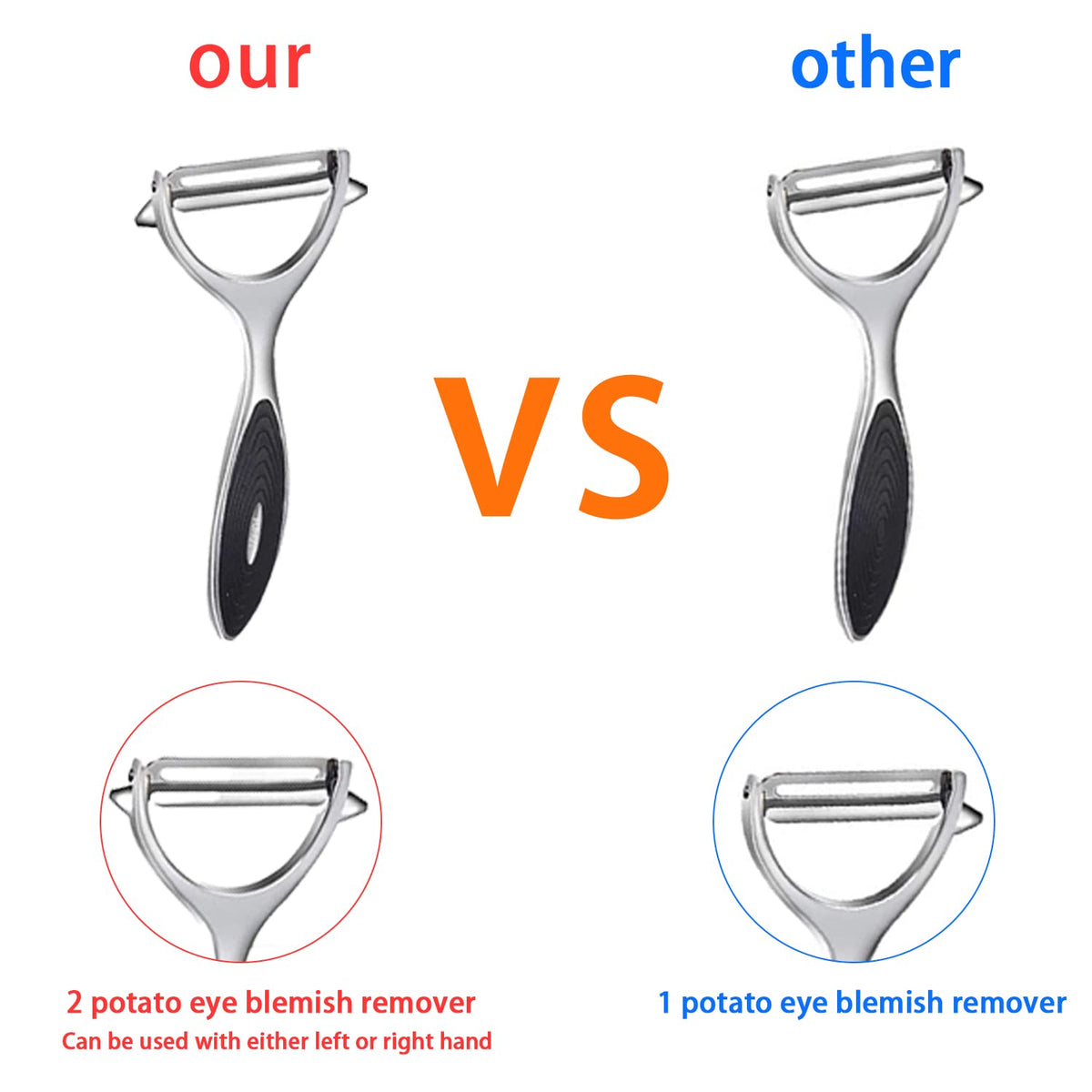 FUHUY ergonomic non-slip handle stays secure when hands are wet