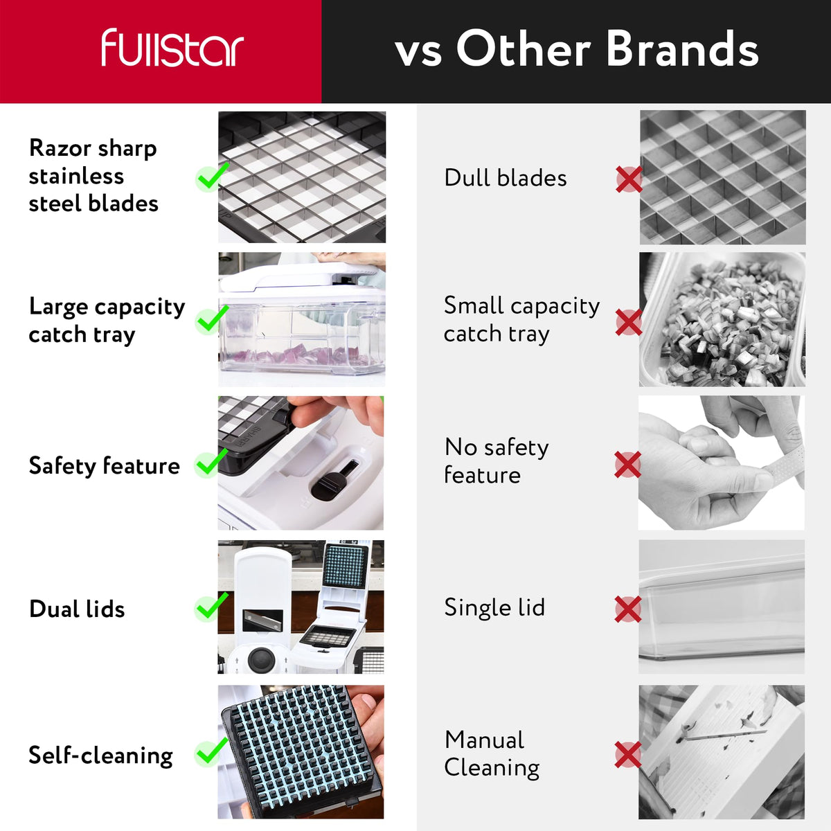 Fullstar finger guard enhances safety during slicing tasks.