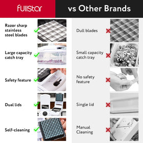 Fullstar finger guard enhances safety during slicing tasks.