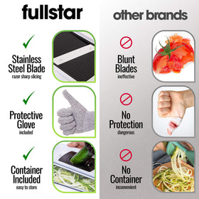 Fullstar mandoline blades demonstrate sharp stainless steel for even grating