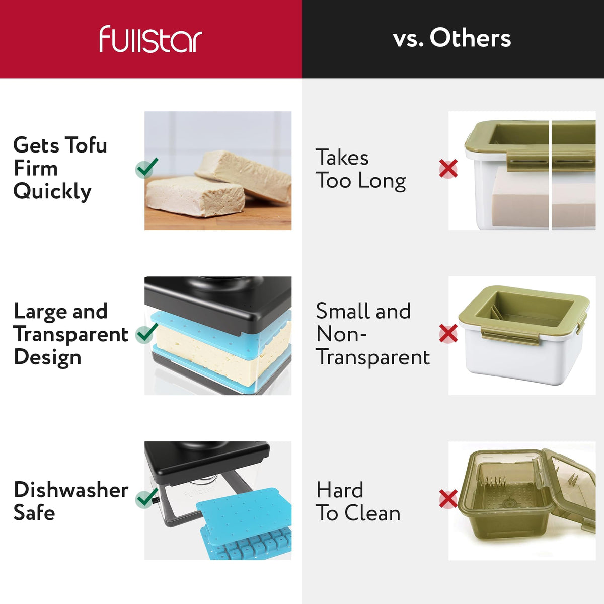 Fullstar tofu press cutter compact storage fits neatly in small kitchens.