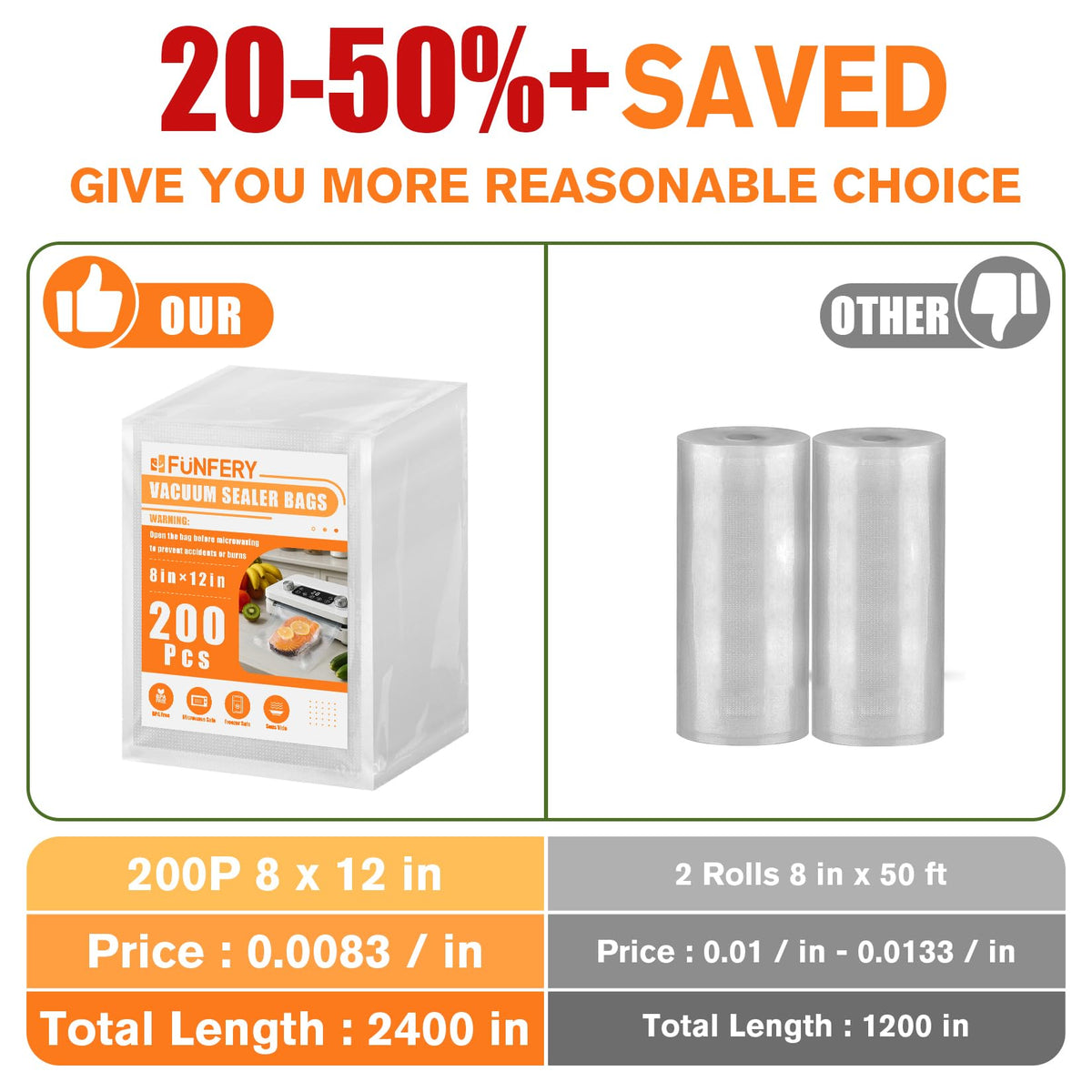 FUNFERY BPA-free bags safe for direct contact with meats and produce.