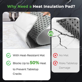 FYY illustration of heat-block technology reducing heat transfer