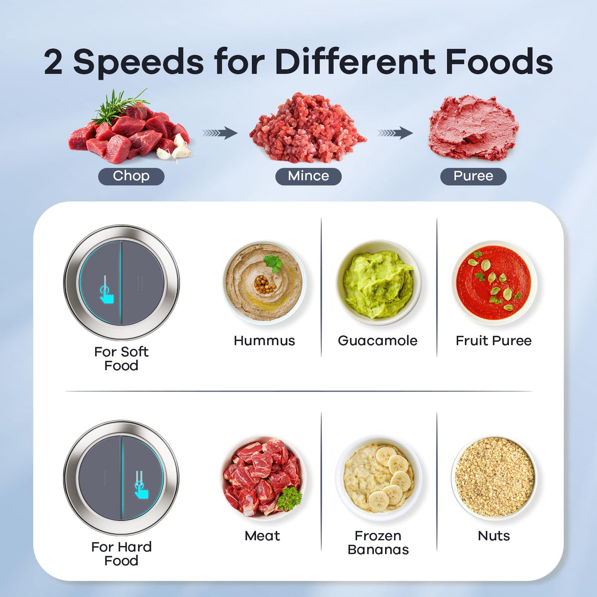 Ganiza bi-level blades set enabling precise mincing and blending