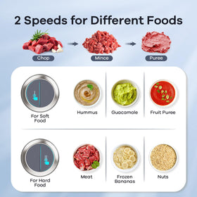 Ganiza bi-level blades set enabling precise mincing and blending
