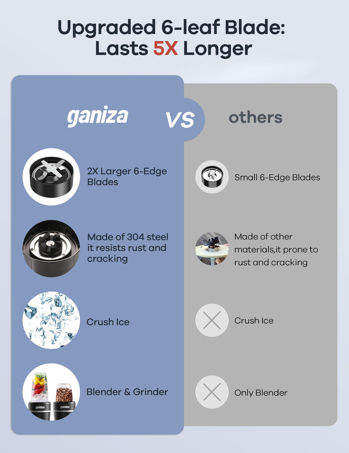 Ganiza Blender safety protections ensure stable operation during extended blending.
