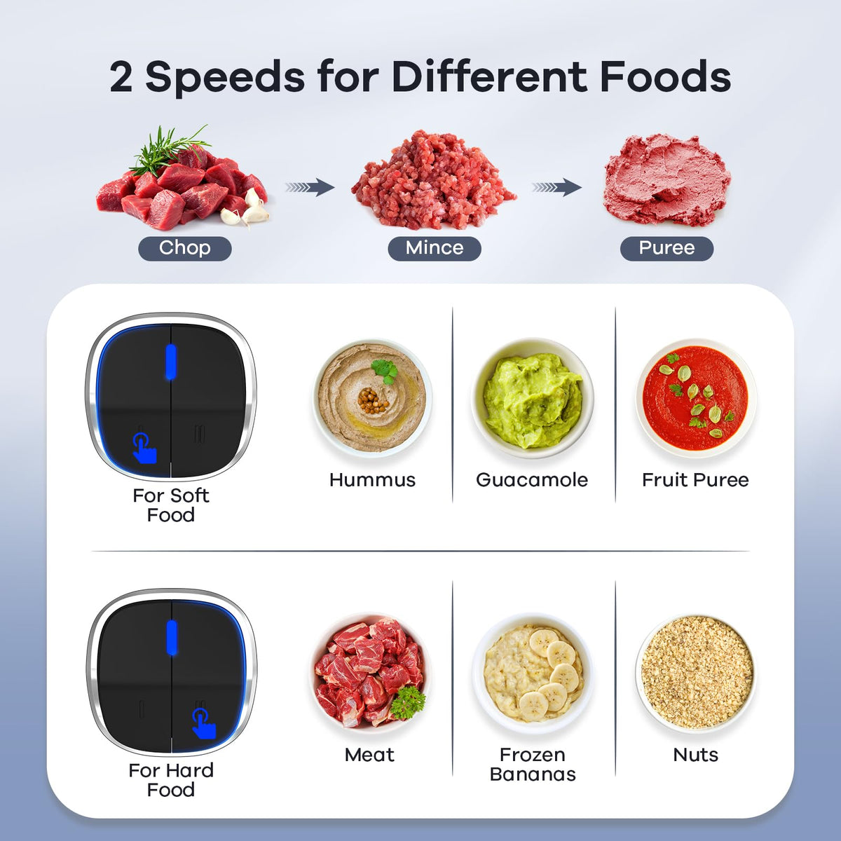 Ganiza Food Processor handles meat and vegetables for quick weeknight meals