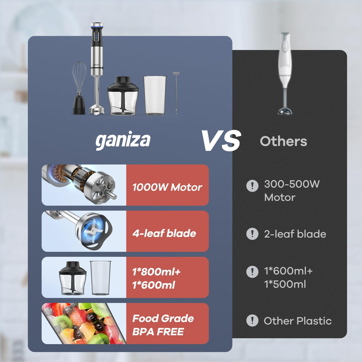 Ganiza 800ml beaker attachment for roomy, mess-free blending.