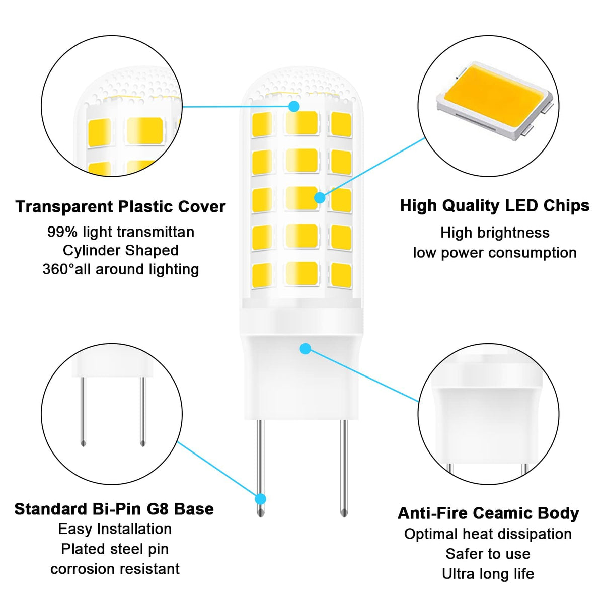 Gaormii ceramic low heat design stays cooler than halogen bulbs