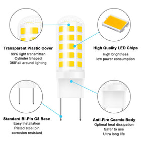 Gaormii ceramic low heat design stays cooler than halogen bulbs