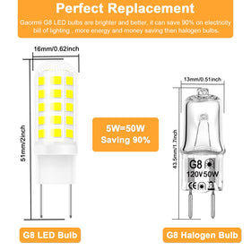 Gaormii G8 LED bulb ceramic body aids heat dissipation