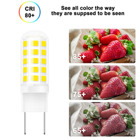 Gaormii G8 LED bulb energy-saving alternative to halogen