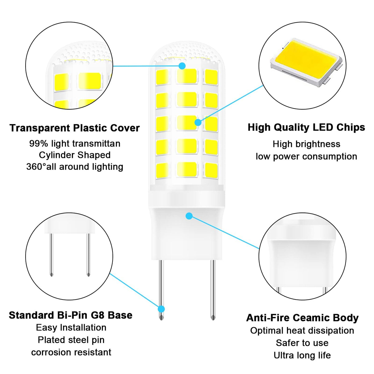 Gaormii G8 LED bulb long lifespan of 25,000 hours