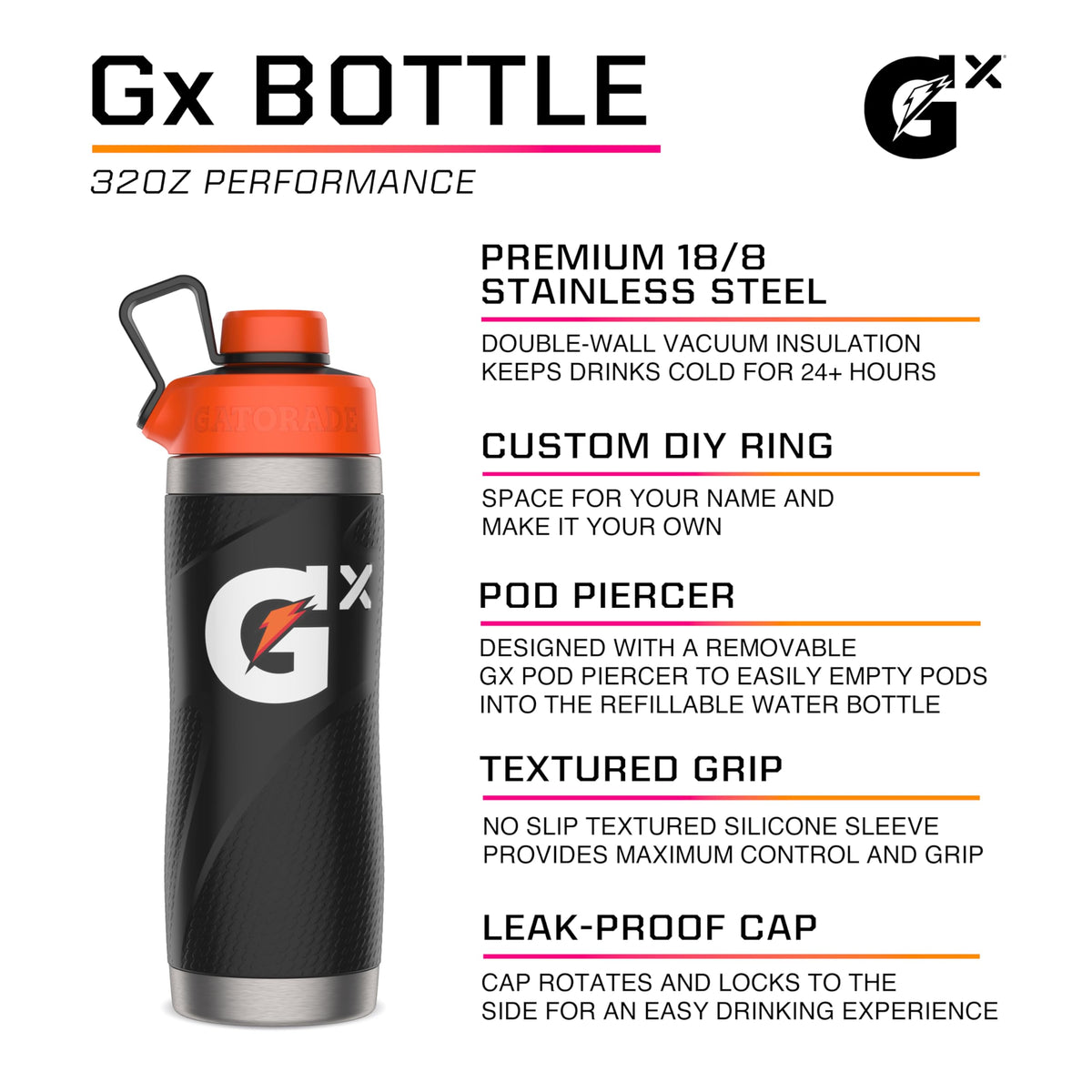 Gatorade Gx bottle cap twist mechanism for quick access