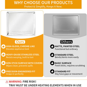 GCQFZ reduces smoke and odors by catching drips during cooking