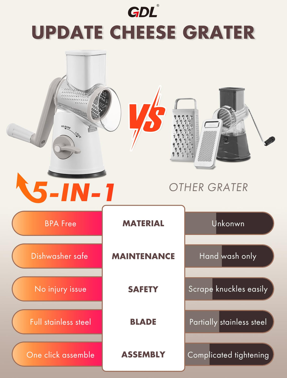 GDL Rotary Cheese Grater extra fine blade for delicate shredding