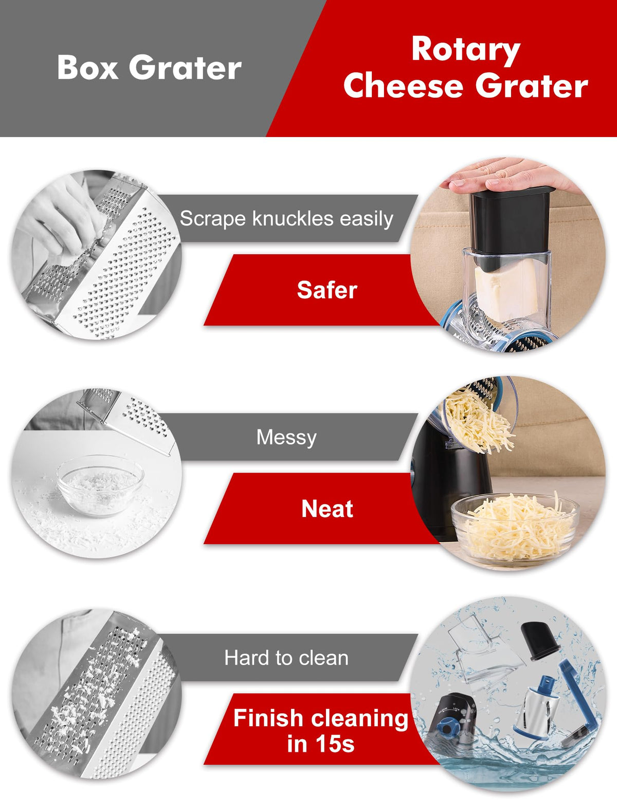 GDL rotary grater detachable parts for easy cleaning under running water.