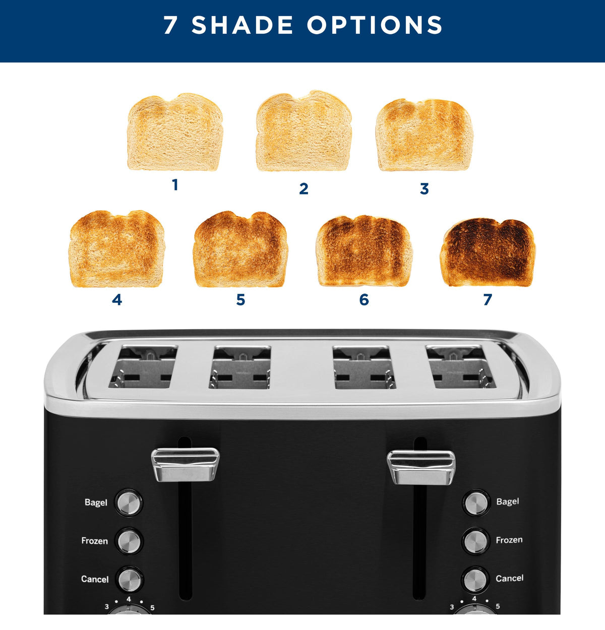 GE 4-slice toaster delivering fast toasting at 1500 watts