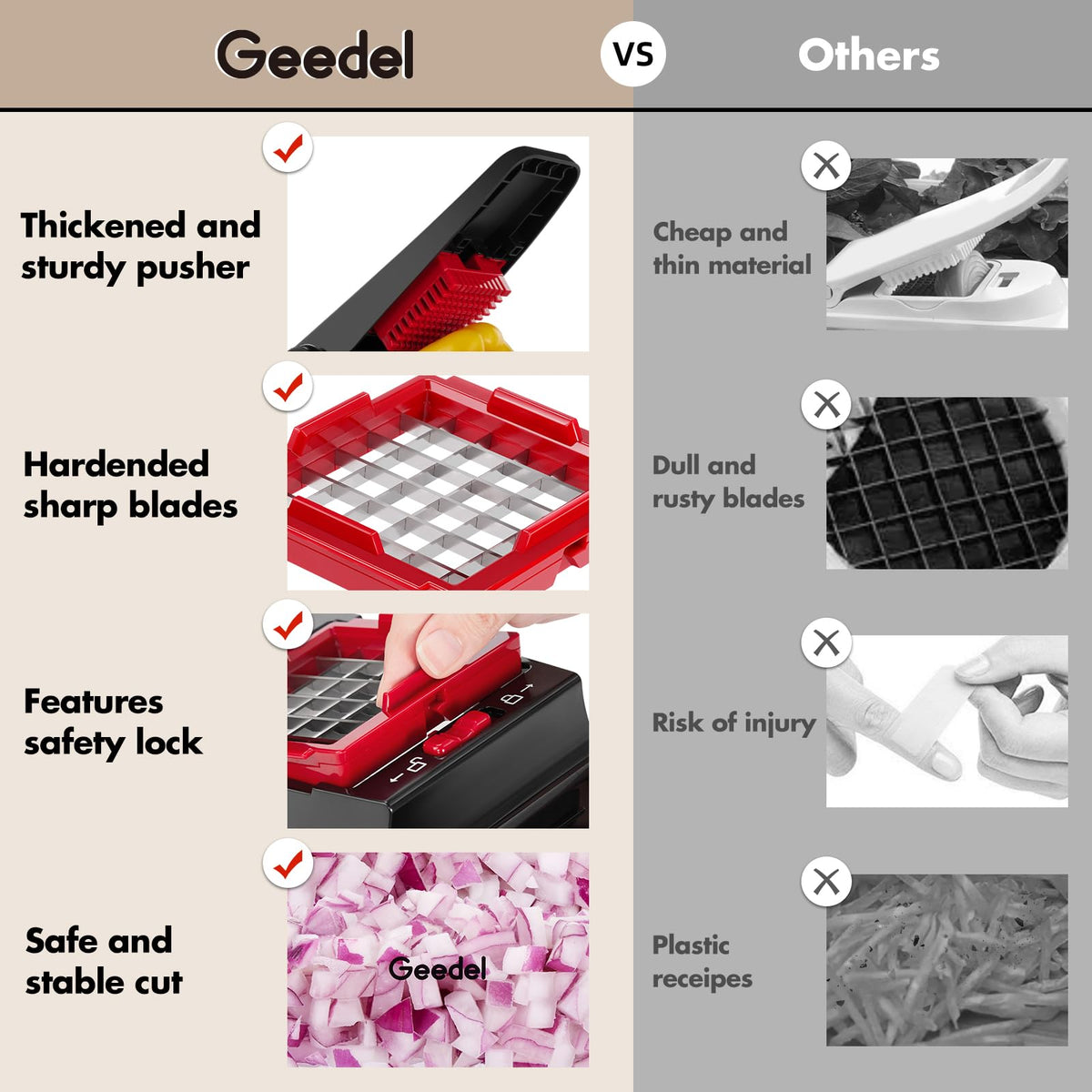 Geedel dual grate blades add versatile shredding and grating options.