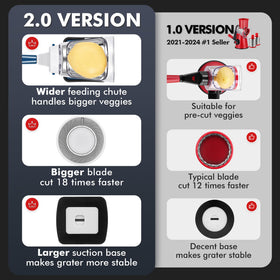 Geedel four interchangeable blades for versatile grating and slicing tasks.