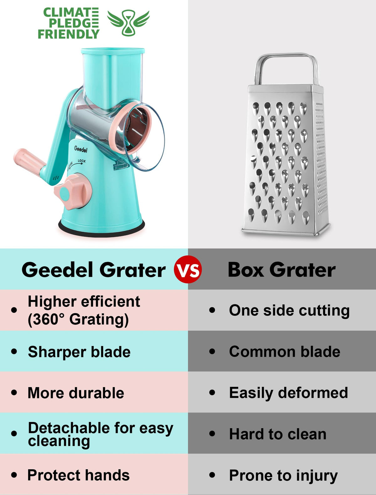 Geedel mandoline blades slice, shred, and grind with precision.