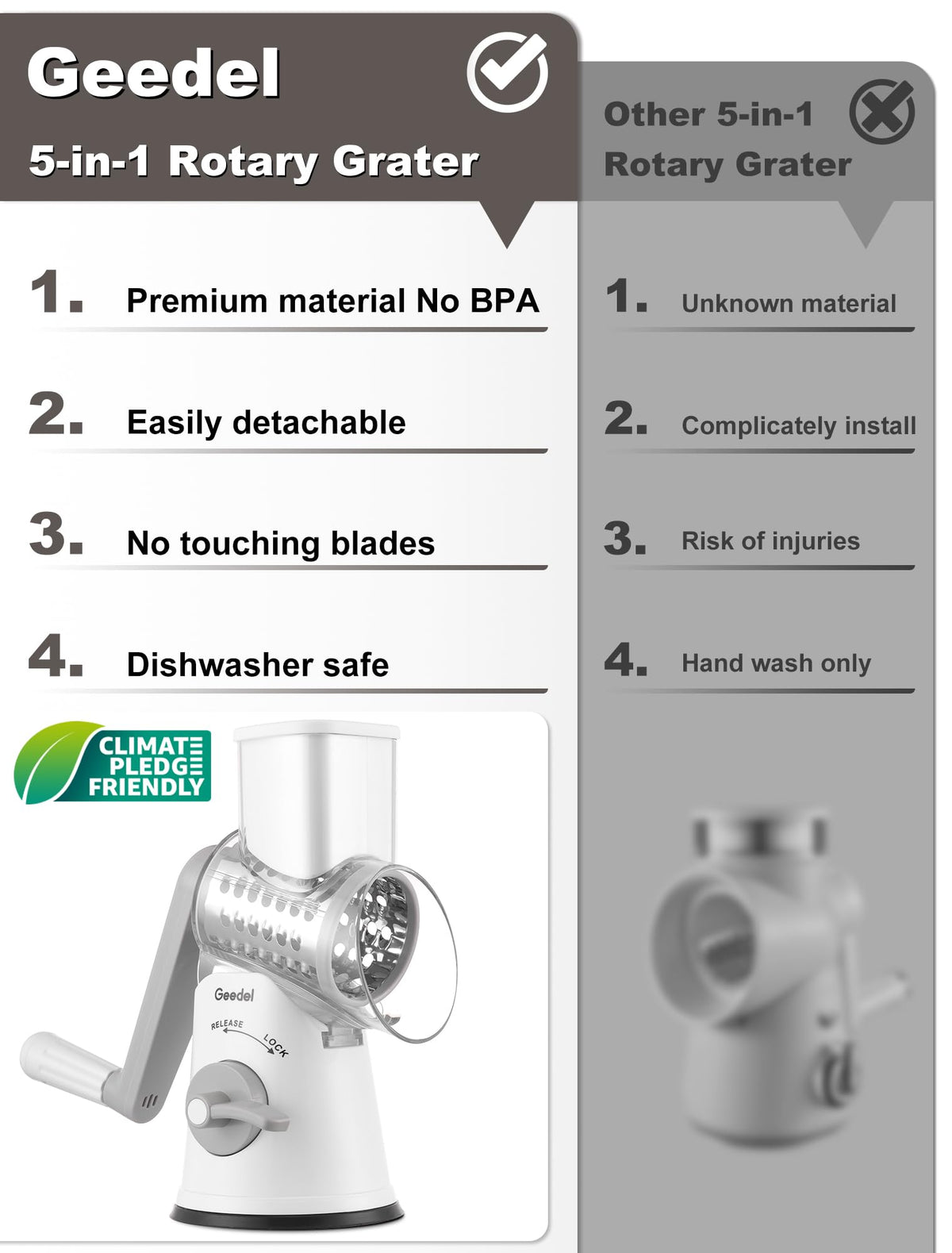 Geedel grater on strong suction base stays steady during use.