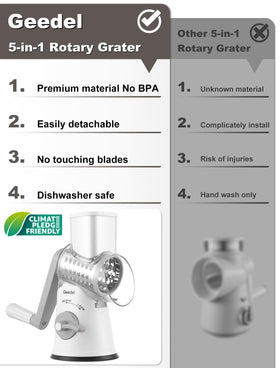 Geedel grater on strong suction base stays steady during use.