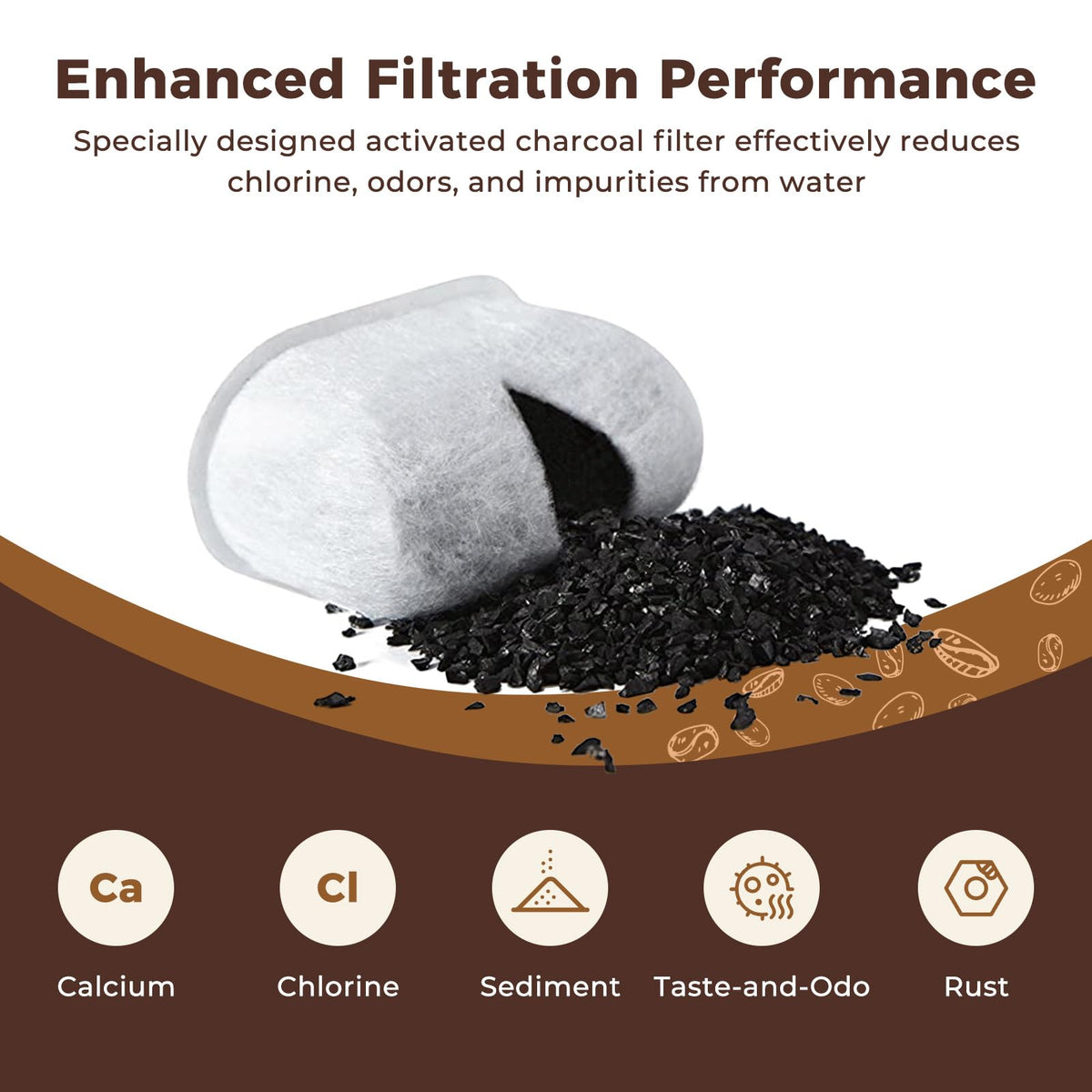 Geesta filters compatible with Cuisinart Grind & Brew series for easy replacement.