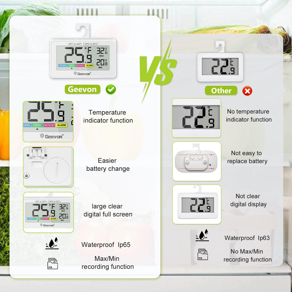Geevon max min display shows daily temperature trends