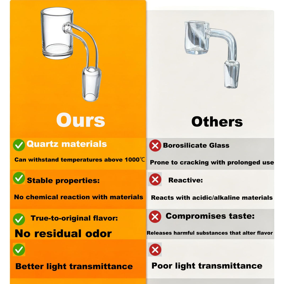 Generic 14mm quartz glass funnel demonstrating compatibility with standard filter papers.