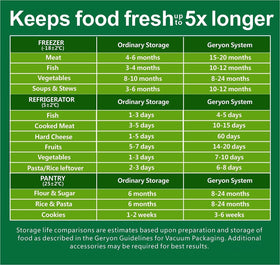 GERYON ideal for meal prep and organized storage in busy kitchens.