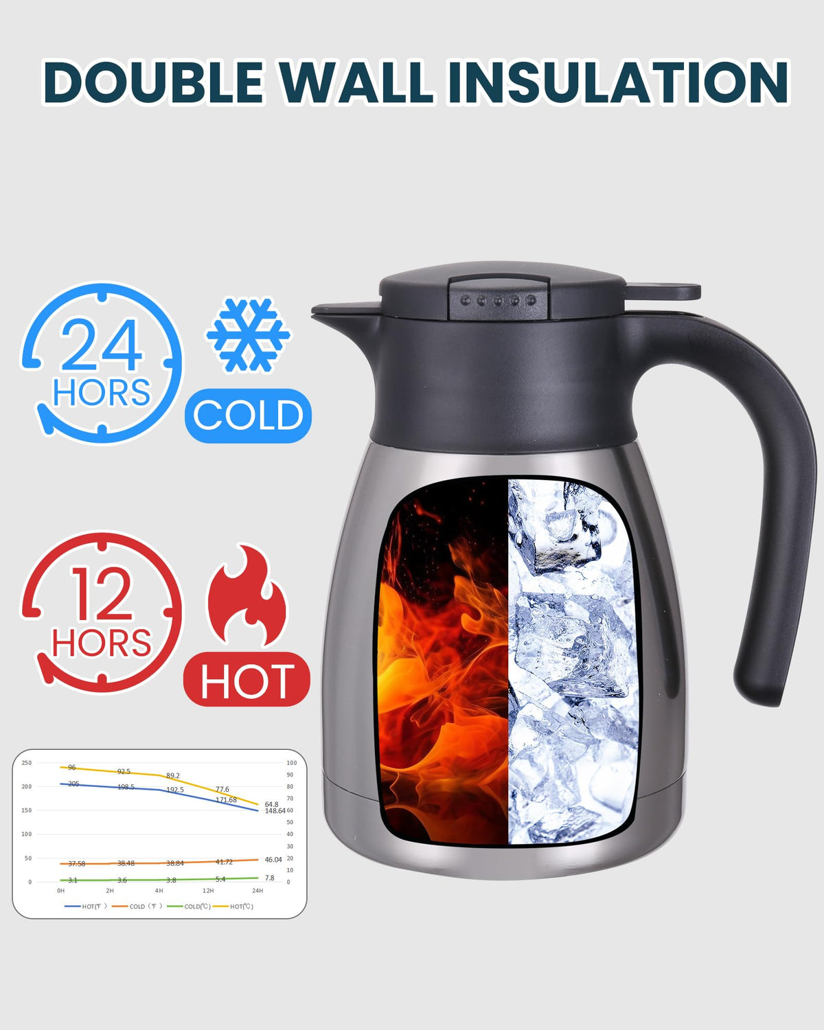GiNT 34Oz carafe wide opening eases cleaning and ice addition.