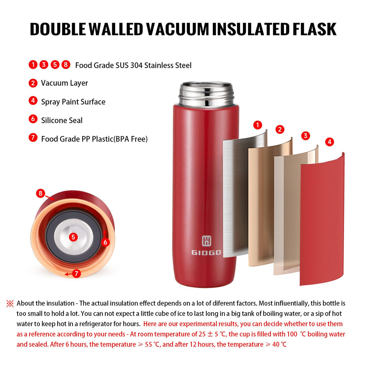 GIOGD double-wall thermal bottle red interior shows temperature retention